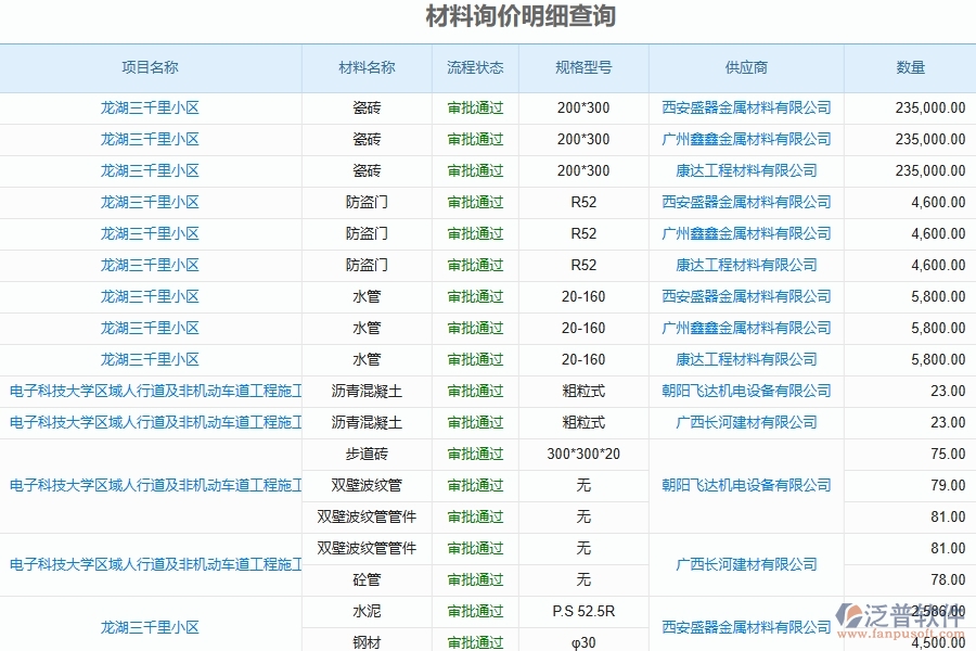 弱電工程材料詢價明細查詢系統(tǒng)能為企業(yè)帶來什么價值