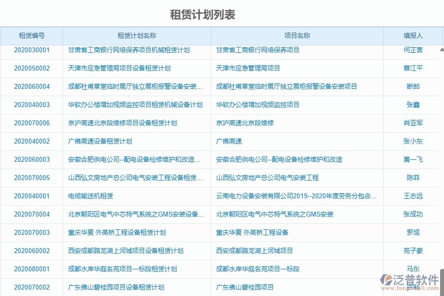 二、泛普軟件-園林工程項目管理系統(tǒng)在租賃管理的作用