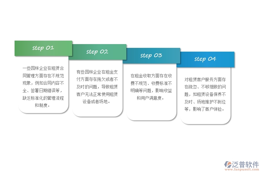 一、多數(shù)園林企業(yè)在租賃計(jì)劃管理方面存在的問題