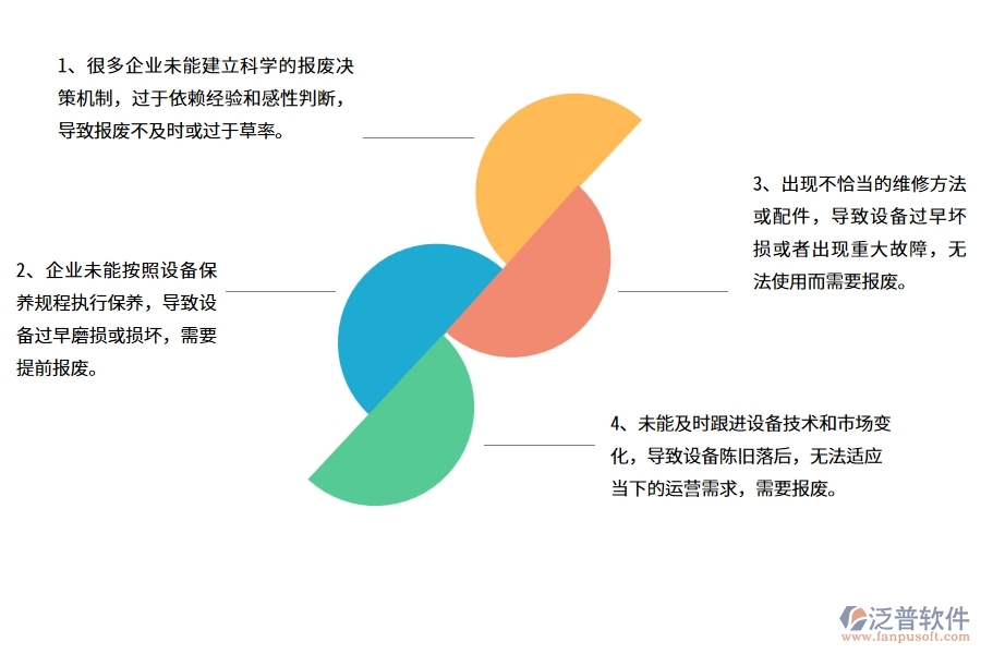 國內(nèi)80%的公路工程企業(yè)在公路設(shè)備報(bào)廢中普遍存在的問題