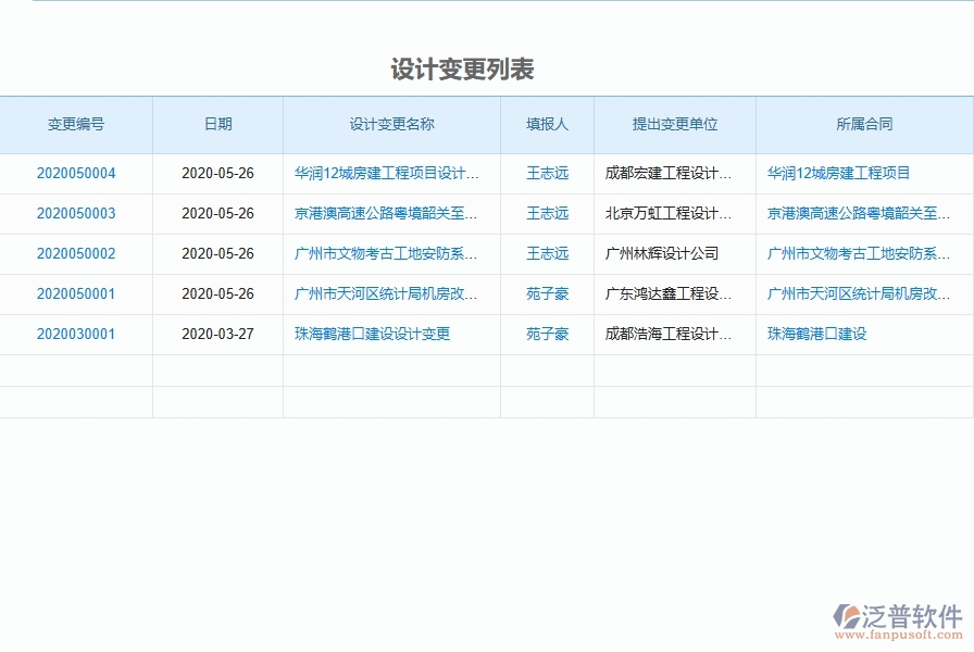 二、泛普軟件-弱電工程項(xiàng)目管理系統(tǒng)在設(shè)計(jì)變更中的價(jià)值