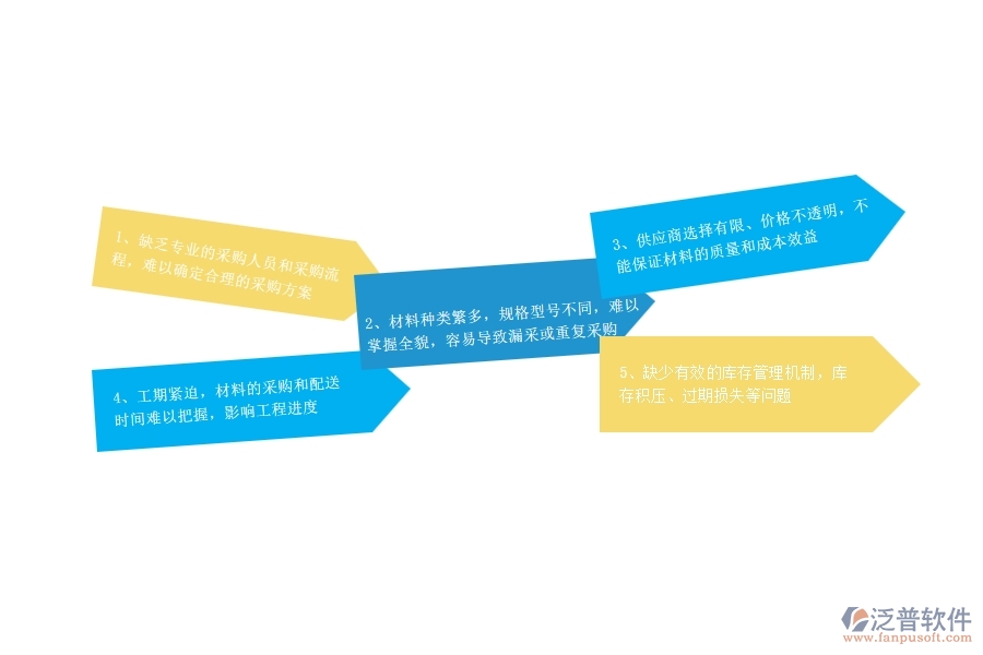 中小微市政工程企業(yè)對(duì)于材料需用計(jì)劃管理的苦惱有哪些