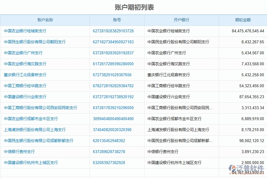 二、泛普軟件-幕墻工程項目管理系統(tǒng)在賬戶期初列表管理中的方案