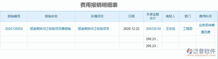 三、泛普軟件-幕墻工程企業(yè)管理系統(tǒng)中項(xiàng)目總成本統(tǒng)計(jì)表(按發(fā)票取數(shù))的優(yōu)點(diǎn)與缺點(diǎn)