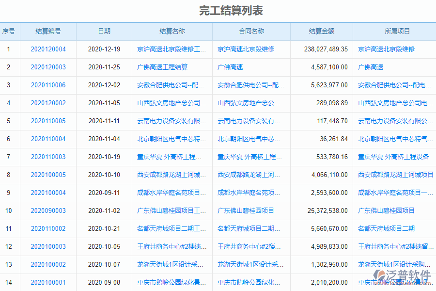 泛普軟件-路橋工程項(xiàng)目管理系統(tǒng)在完工結(jié)算管理的管控點(diǎn)及作用