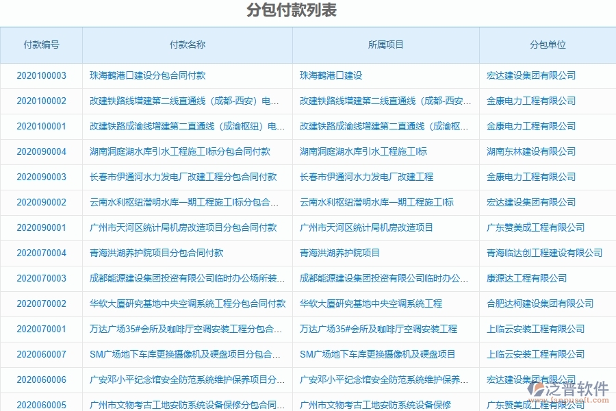 二、泛普軟件-弱電工程企業(yè)管理系統(tǒng)的管控點(diǎn)作用