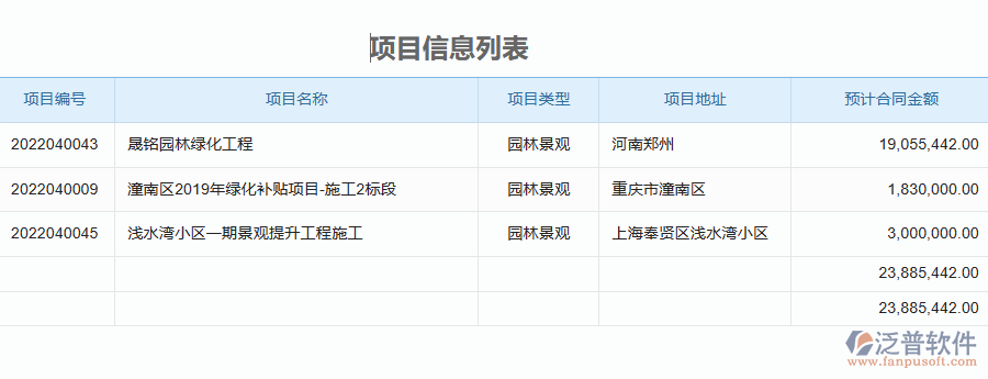 國內(nèi)80%搞園林工程項目施工的公司在設(shè)備報廢管理中普遍存在的問題