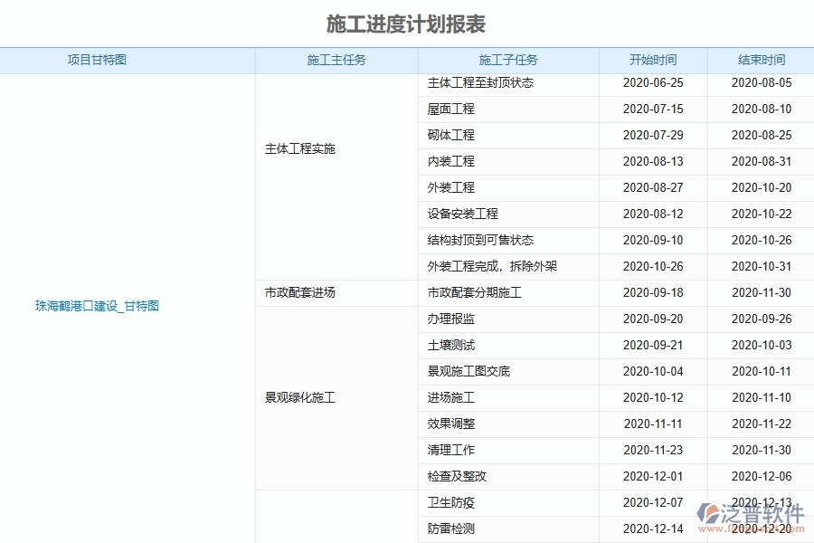 泛普軟件-幕墻工程企業(yè)管理系統(tǒng)中施工進度計劃的核心功能