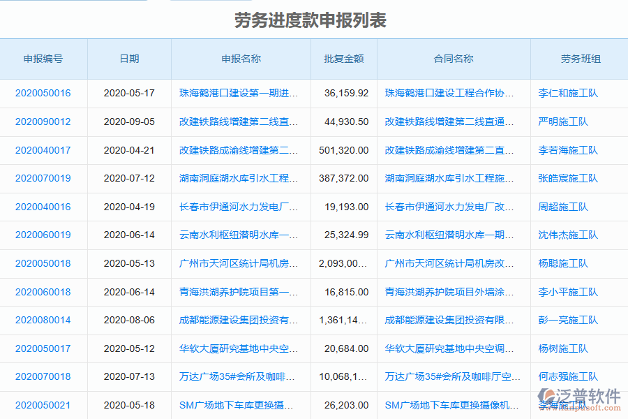 泛普軟件-機(jī)電工程企業(yè)管理系統(tǒng)如何有效提升企業(yè)勞務(wù)管理中進(jìn)度款申報