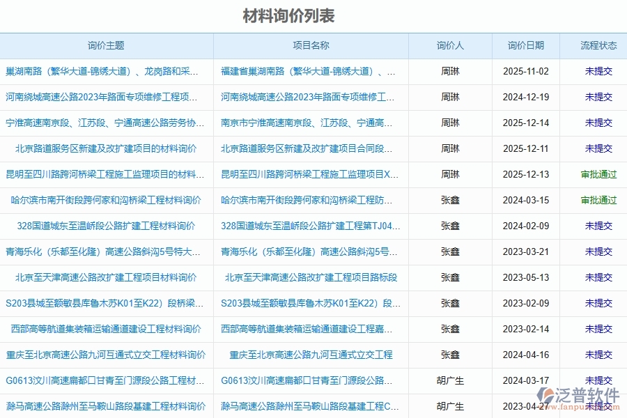 路橋工程材料詢價(jià)單管理的重要性