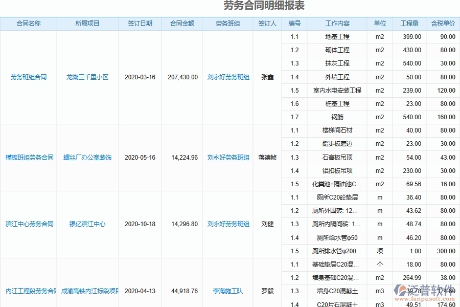 泛普軟件-機電工程企業(yè)管理系統(tǒng)中勞務工資統(tǒng)計報表為企業(yè)帶來的價值