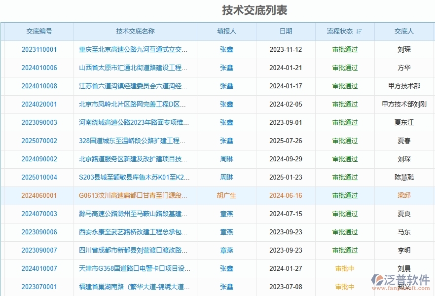 泛普軟件-路橋工程企業(yè)管理系統(tǒng)如何有效提升企業(yè)中的技術(shù)交底