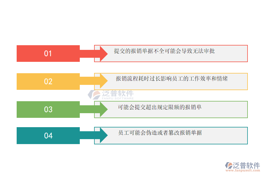 在園林工程企業(yè)中下屬費用報銷管理常見的問題