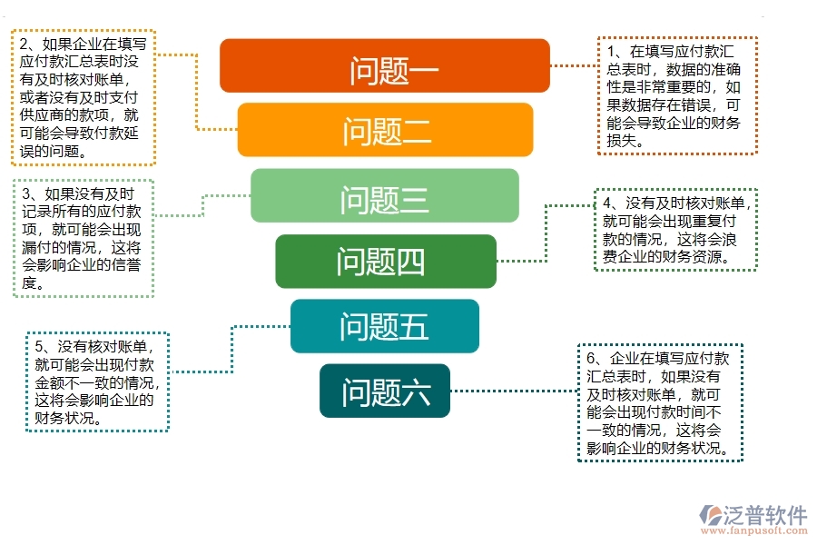 幕墻工程企業(yè)在應(yīng)付款匯總表過程中存在的問題有哪些