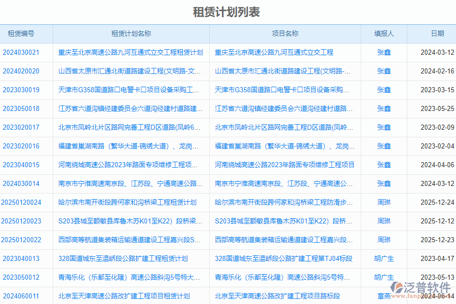 泛普軟件-路橋工程企業(yè)管理系統(tǒng)中租賃計(jì)劃管理的管控點(diǎn)及作用