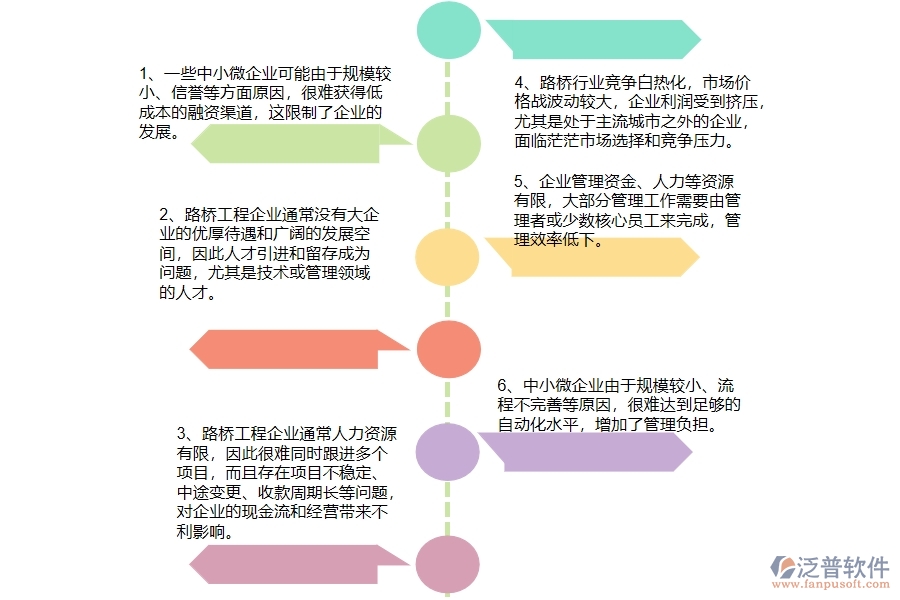 中小微路橋工程企業(yè)管理者的苦惱有哪些