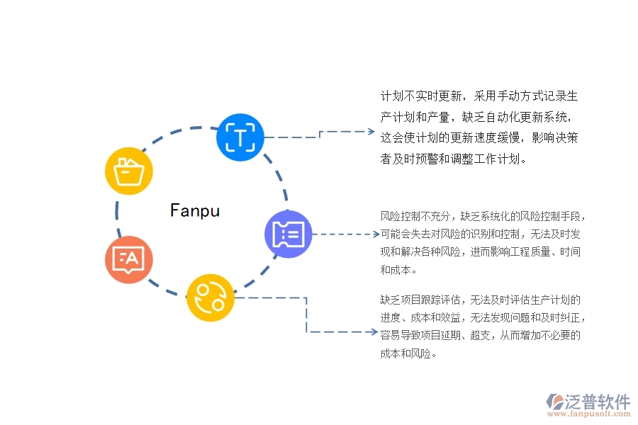 一、機(jī)電工程公司沒有上泛普軟件系統(tǒng)時在產(chǎn)值進(jìn)度計劃管理遇到的問題