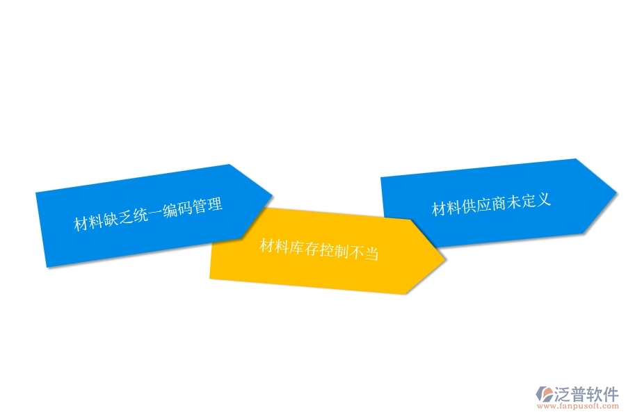 國內(nèi)80%的幕墻企業(yè)在材料總計(jì)劃列表中普遍存在的問題