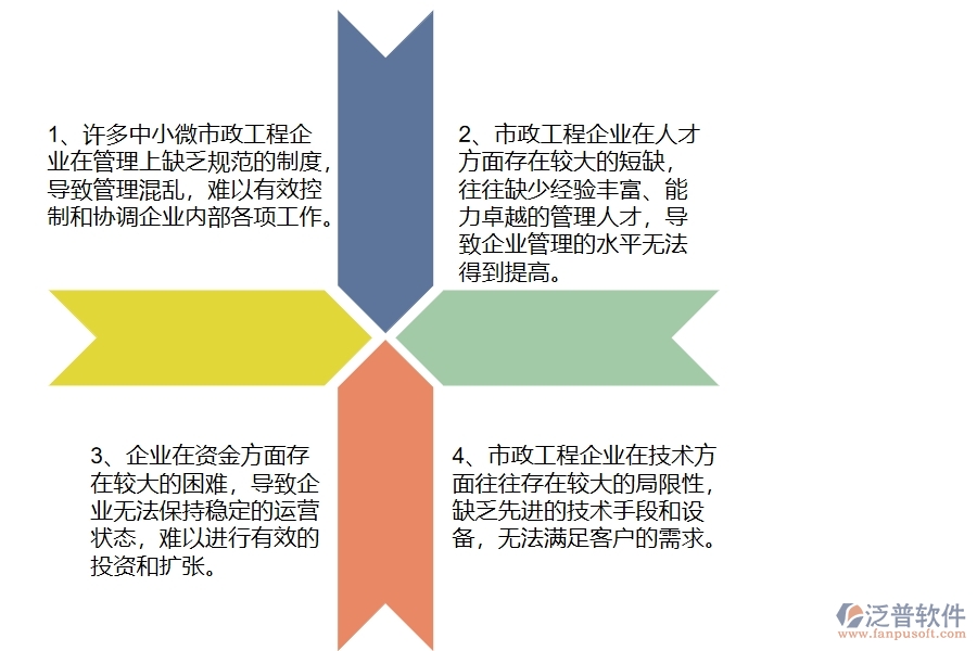 中小微市政工程企業(yè)管理者的苦惱有哪些