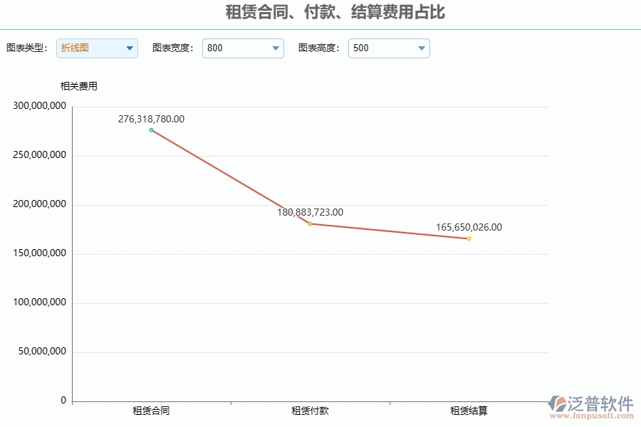 四、泛普軟件-弱電工程管理系統(tǒng)在租賃合同、付款、結(jié)算費(fèi)用占比管理的應(yīng)用場(chǎng)景