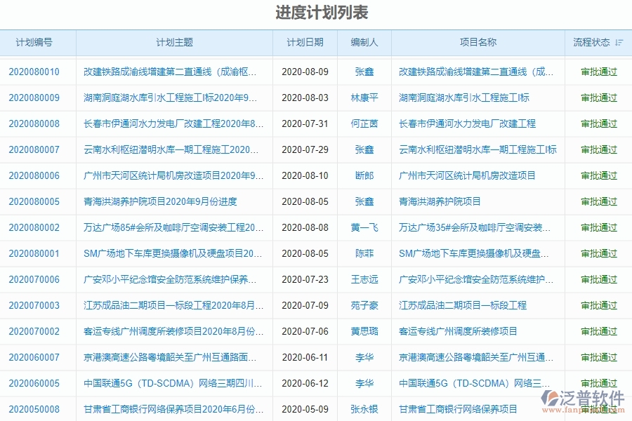 四、泛普軟件-機(jī)電工程管理系統(tǒng)中產(chǎn)值進(jìn)度計(jì)劃列表管理的注意事項(xiàng)