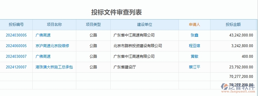 二、泛普軟件-公路工程項(xiàng)目管理系統(tǒng)在投標(biāo)文件審查列表中的作用