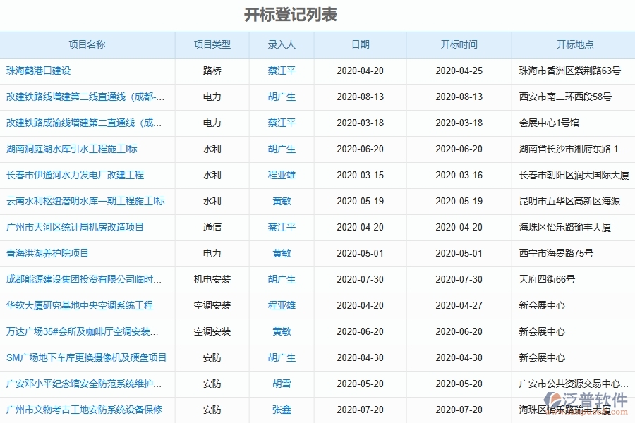 泛普軟件-路橋工程企業(yè)管理系統(tǒng)中開(kāi)標(biāo)記錄的主要功能