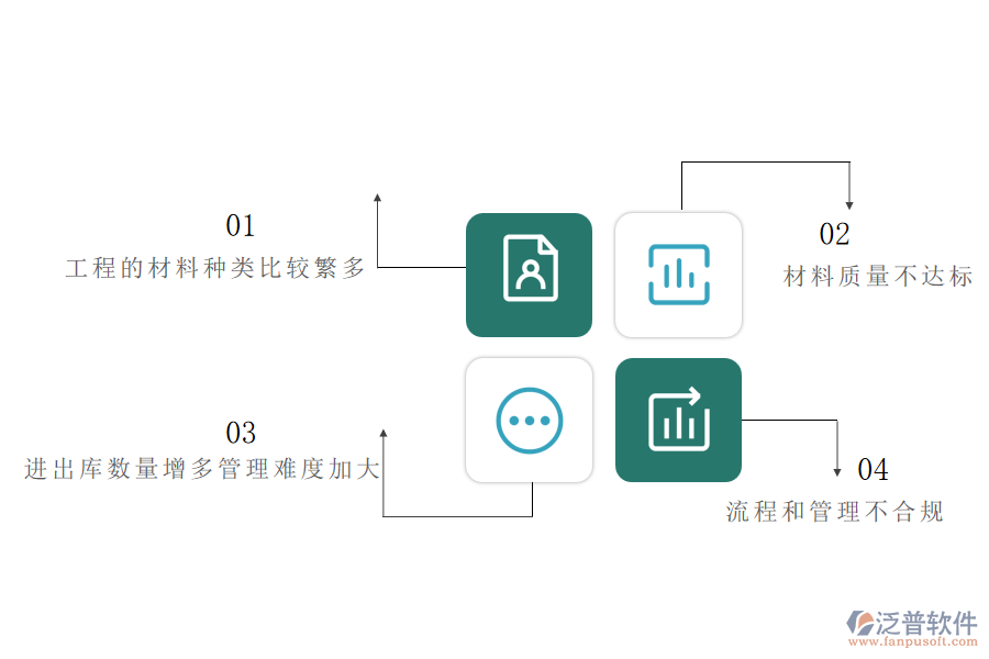 園林工程施工公司在材料進(jìn)出庫(kù)管理方面遇到的棘手問題