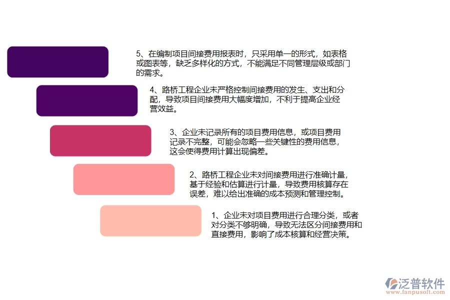 多數(shù)路橋工程企業(yè)在項目間接費用報表中存在的問題