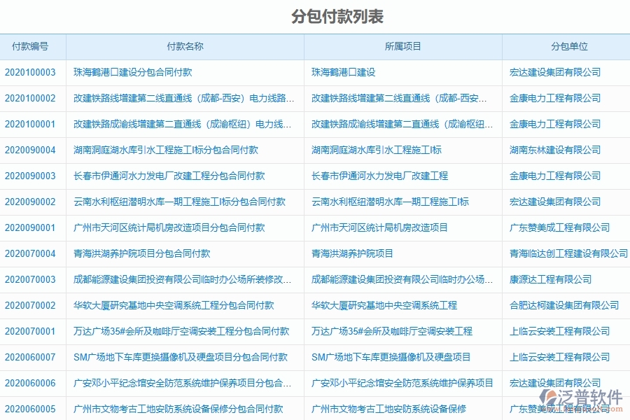 泛普軟件-幕墻工程項(xiàng)目管理系統(tǒng)在分包付款列表中的作用