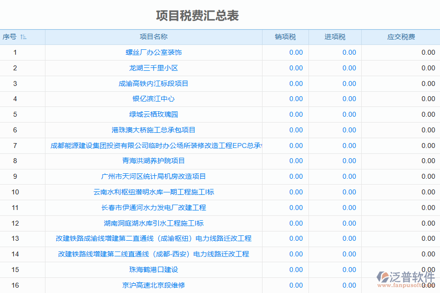 國(guó)內(nèi)80%的園林企業(yè)在項(xiàng)目稅費(fèi)匯總管理中普遍存在的問(wèn)題