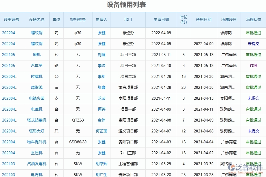 二、泛普軟件-幕墻工程項(xiàng)目管理系統(tǒng)在設(shè)備領(lǐng)用中的方案