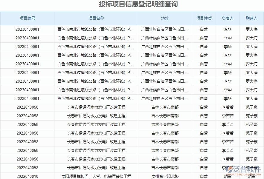  一、中小園林工程企業(yè)在投標(biāo)項(xiàng)目信息登記明細(xì)查詢的苦惱 