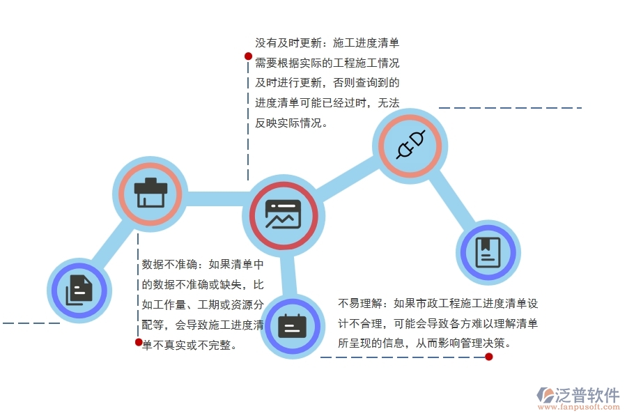 市政工程施工進(jìn)度清單查詢可能出現(xiàn)的問題