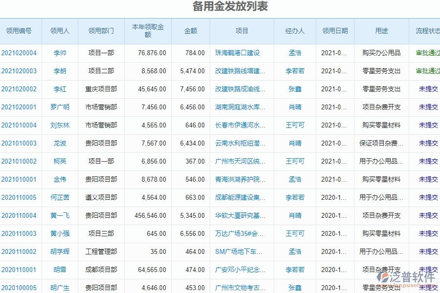 　二、泛普軟件-幕墻工程企業(yè)管理系統(tǒng)中的完工結(jié)算收入管理的依據(jù)