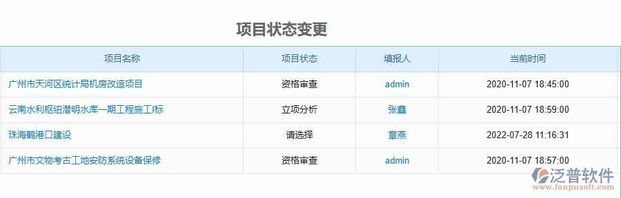 三、泛普軟件-公路工程企業(yè)管理系統(tǒng)中立項(xiàng)報(bào)表主要功能