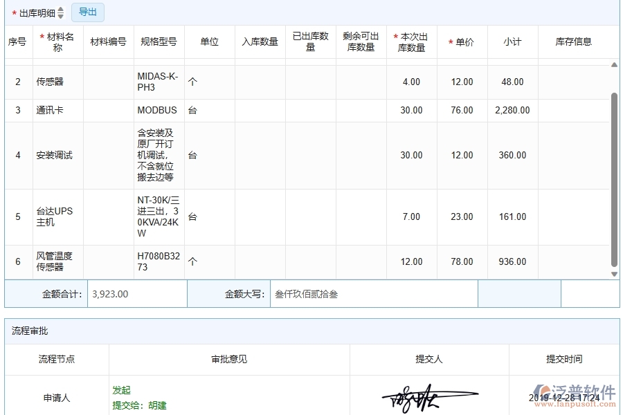 材料出庫為弱電工程企業(yè)提供了哪些方面的應(yīng)用價值