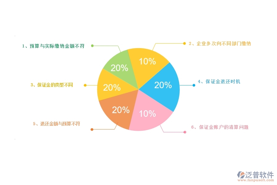 一、公路工程企業(yè)在投標(biāo)保證金回收列表方面存在的矛盾點(diǎn)有哪些
