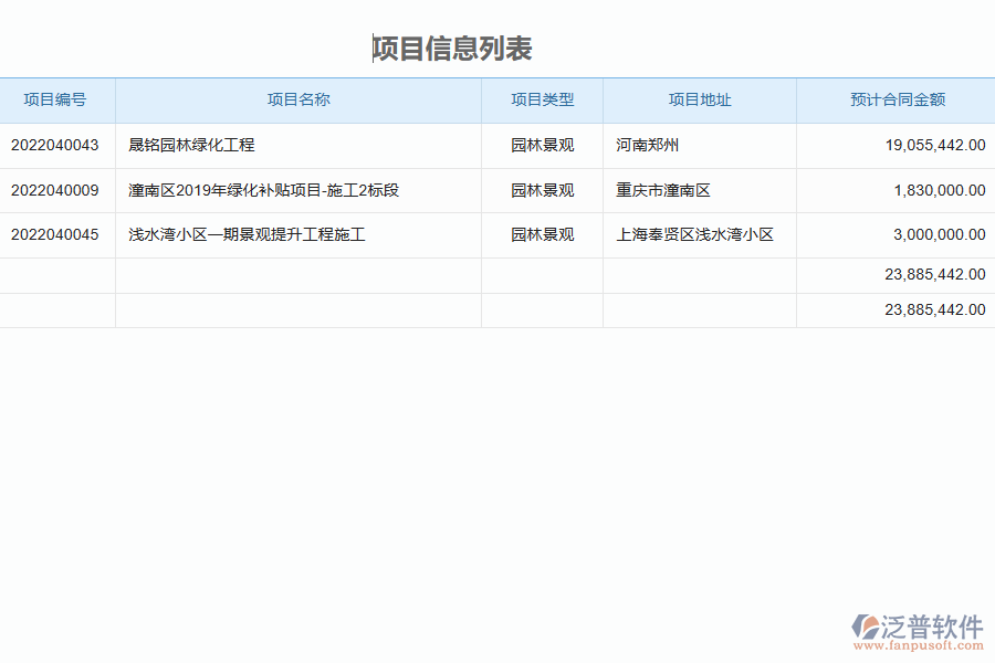 施工清單維護(hù)系統(tǒng)在園林工程企業(yè)中有哪些優(yōu)點(diǎn)和長(zhǎng)處