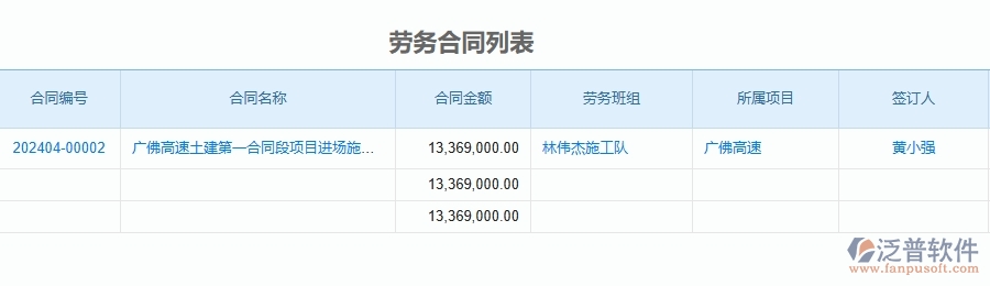 二、泛普軟件-公路工程管理系統(tǒng)如何解決工程企業(yè)的勞務(wù)合同列表痛點