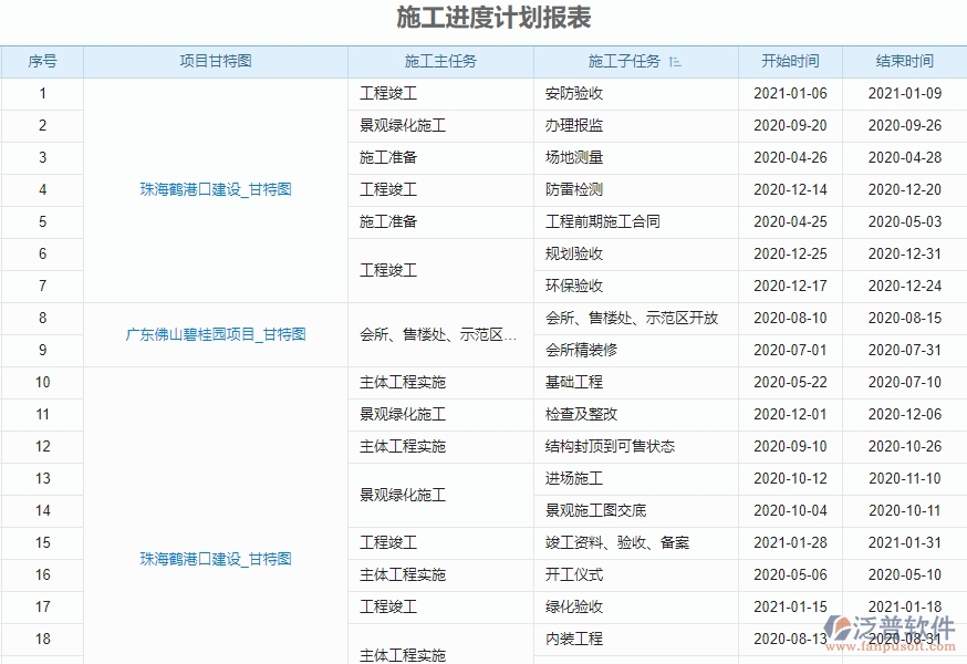 二、泛普軟件-弱電工程項目管理系統(tǒng)在施工進度計劃報表中的作用