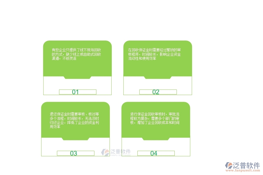 一、公路工程企業(yè)投標(biāo)保證金回收的不足之處