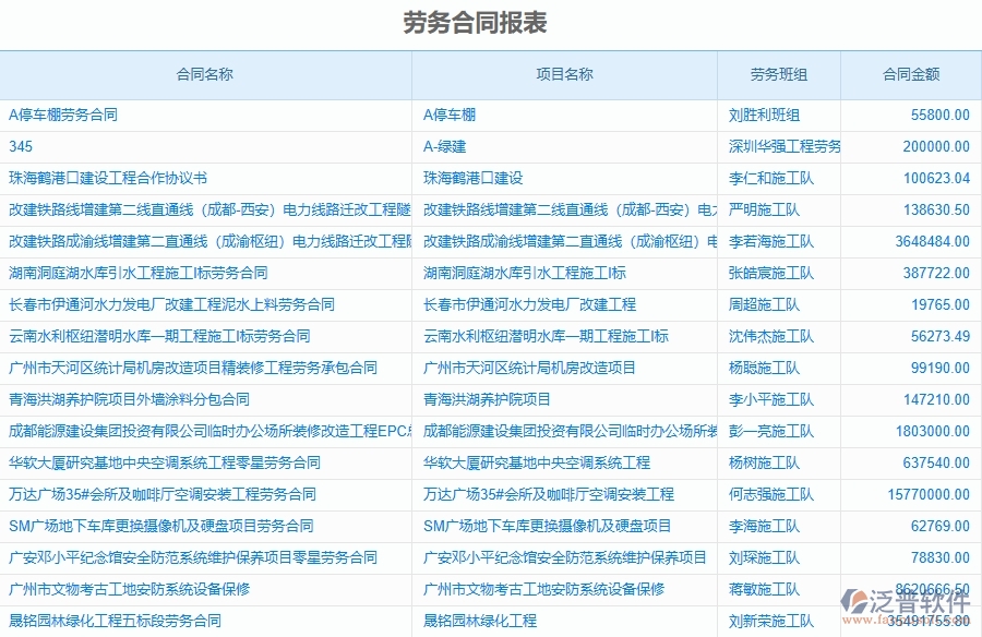 泛普軟件-市政工程管理系統(tǒng)中勞動合同，進度款，付款，結(jié)算占比的注意事項