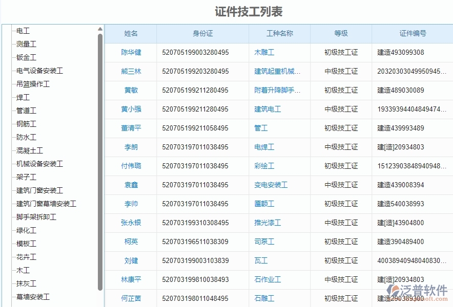 三、泛普軟件-弱電工程管理系統(tǒng)如何解決企業(yè)人員證件問(wèn)題