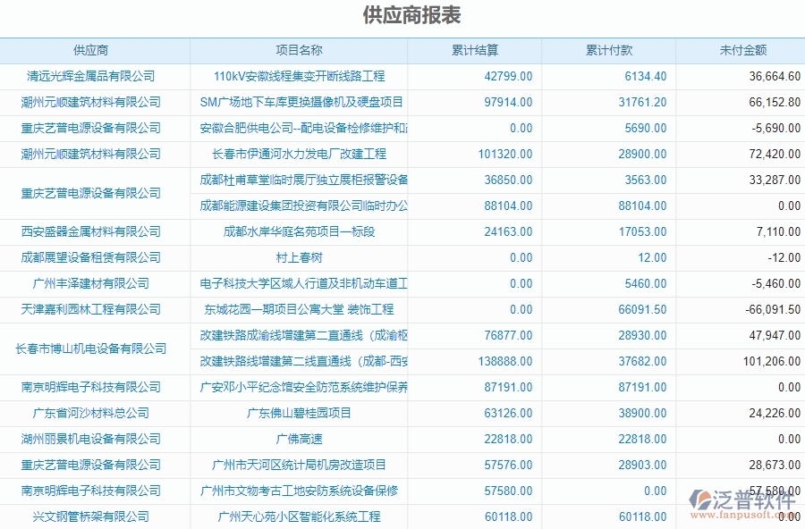 二、泛普軟件-機電工程系統(tǒng)對企業(yè)供應(yīng)商報表管理的作用