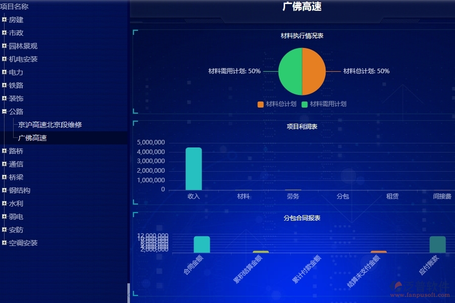 三、公路工程企業(yè)使用了泛普軟件-工程項目看板軟件的好處是什么