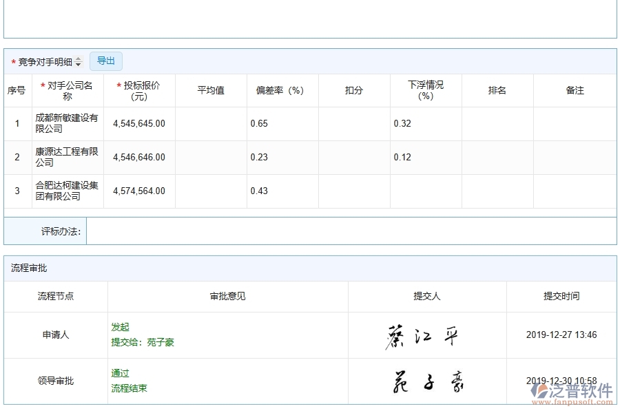 泛普軟件-路橋工程企業(yè)管理系統(tǒng)如何有效提升企業(yè)中的開標(biāo)登記