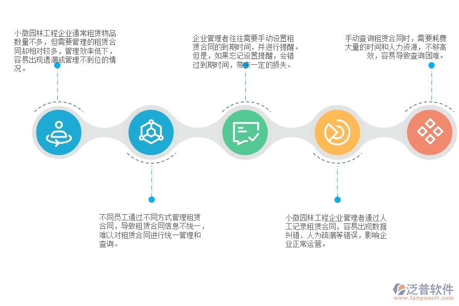 一、小微園林工程企業(yè)管理者在租賃合同列表管理存在的問(wèn)題