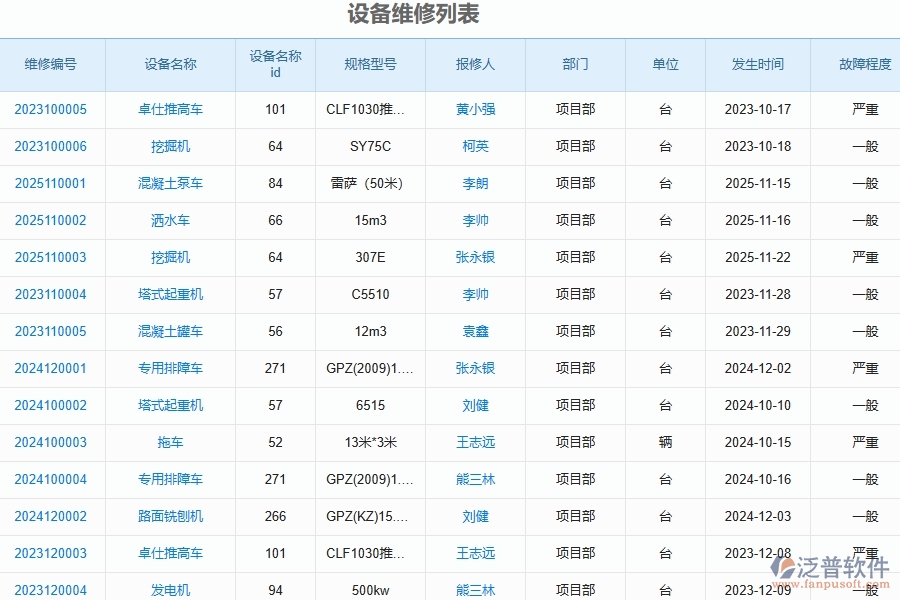 路橋工程企業(yè)管理系統(tǒng)中設(shè)備維修的優(yōu)點與缺點