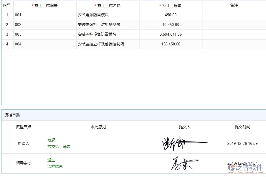 二、泛普軟件-弱電工程企業(yè)施工清單維護(hù)管理系統(tǒng)的管控點(diǎn)